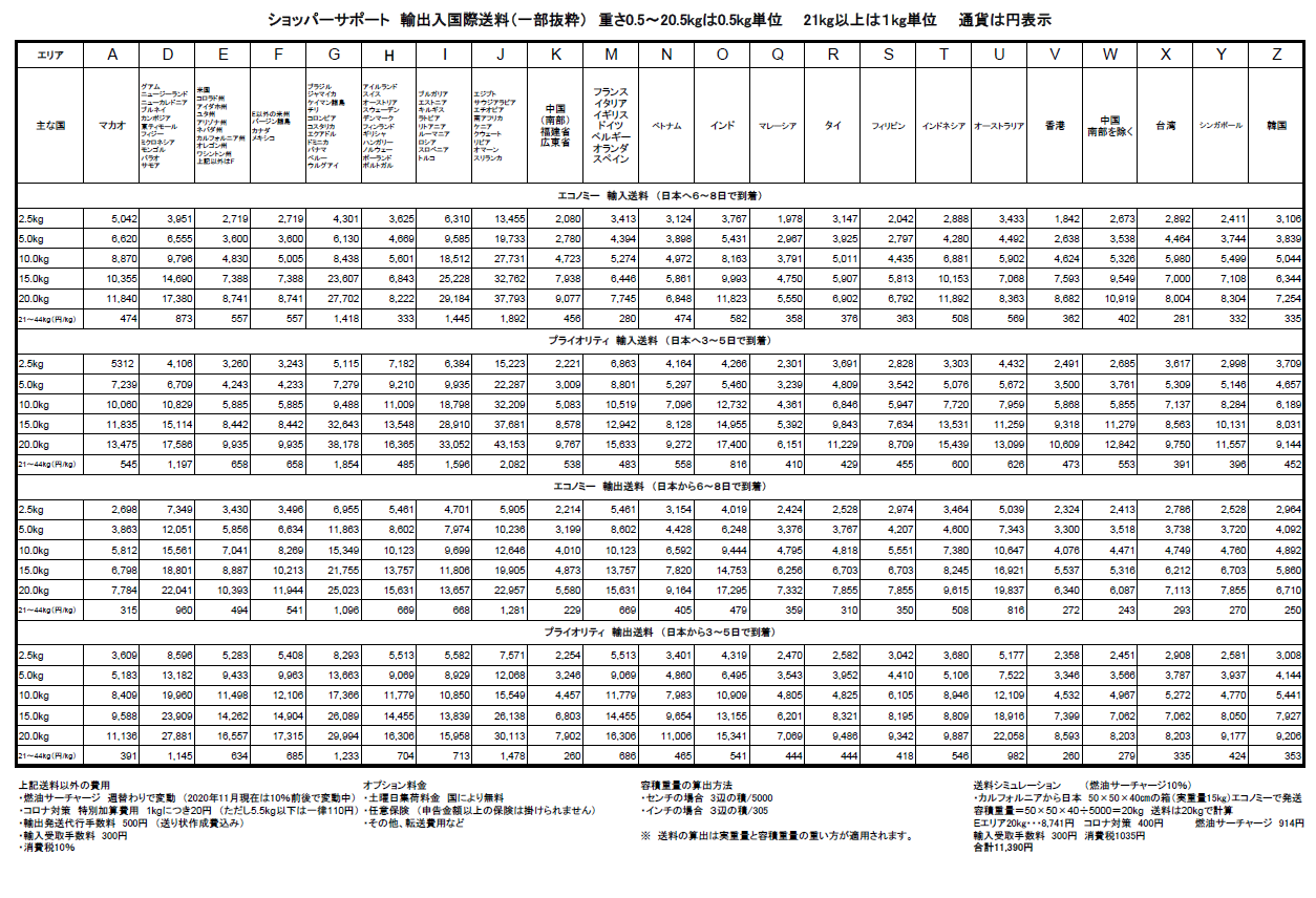 海外（世界中の国）から日本へ激安価格で荷物を送れます！