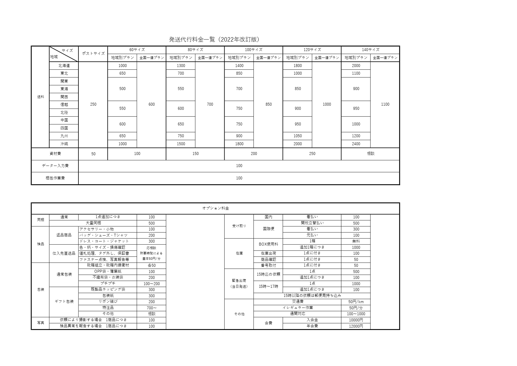 料金案内｜激安！発送代行・ショッパーサポート｜BUYMA発送代行サービス