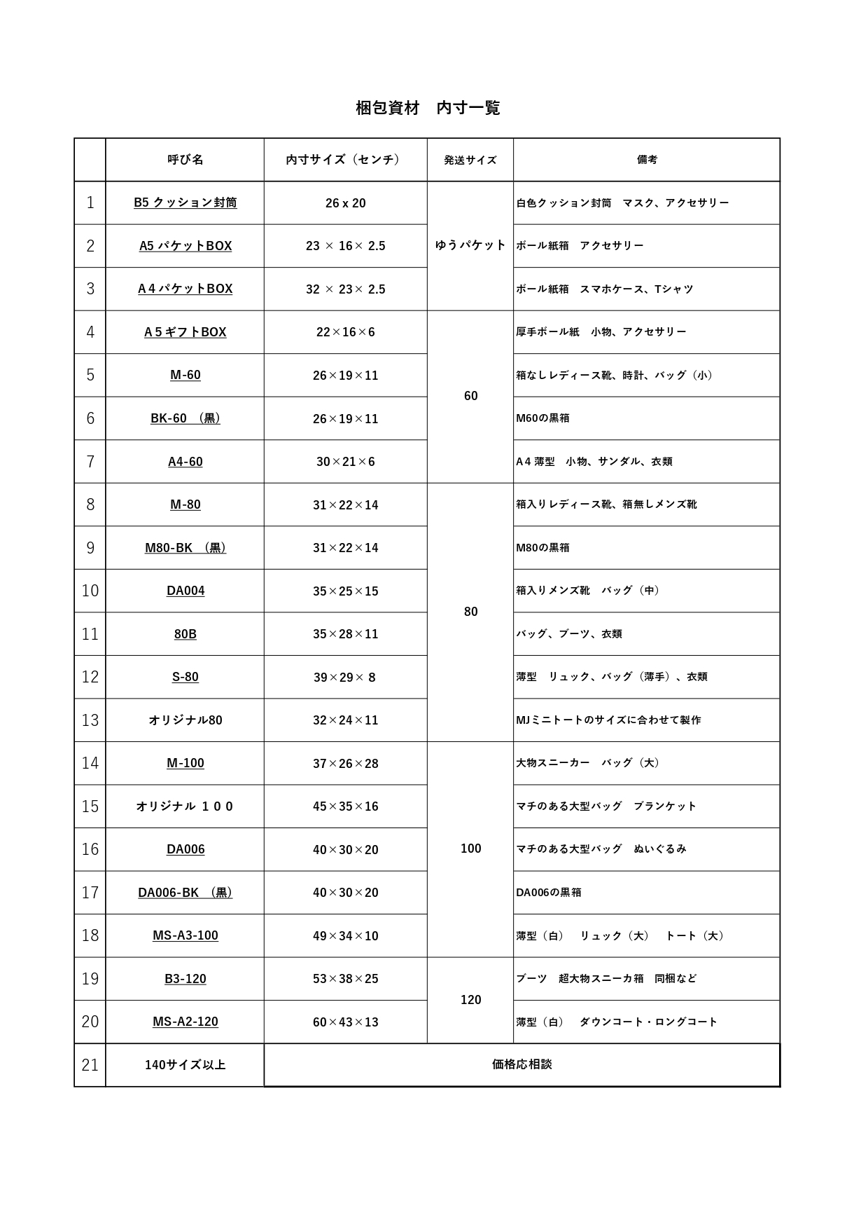 段ボール箱の寸法表を印刷して包装の際に参考にして下さい